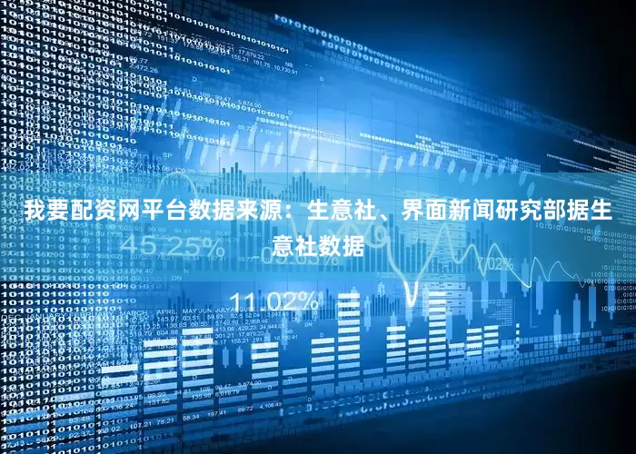 我要配资网平台数据来源：生意社、界面新闻研究部　　据生意社数据